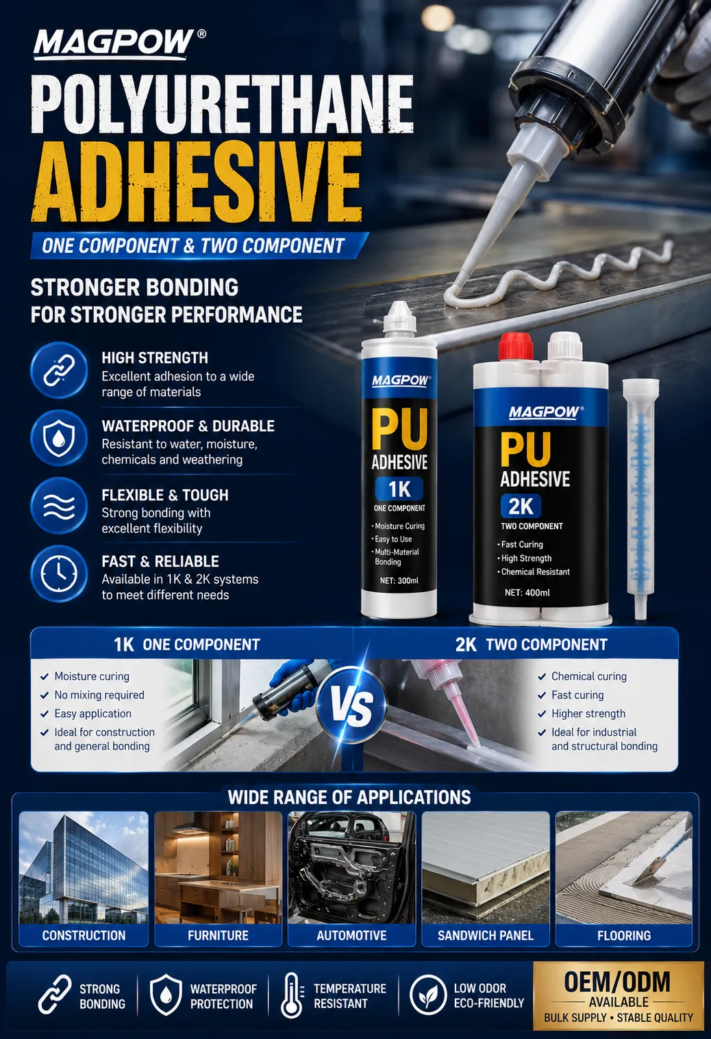 Polyurethane Adhesive - One or Two Component